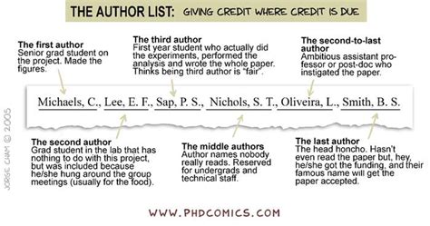 Authors & Research Team .